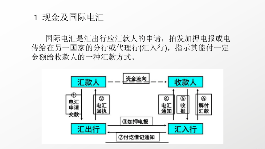 6跨境电商务支付与结算 课件(共38张PPT）- 《跨境电子商务》同步教学（机工版·2022）