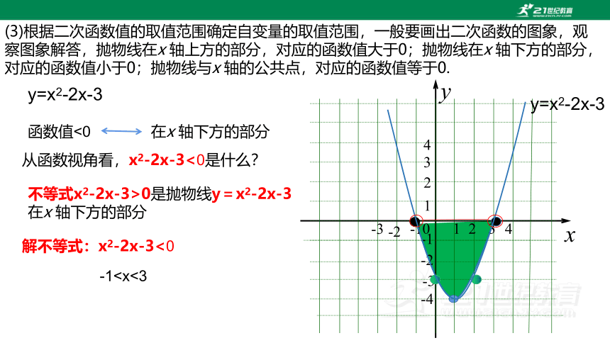 第一章 二次函数 章末复习----三个“二”  课件（共17张PPT）