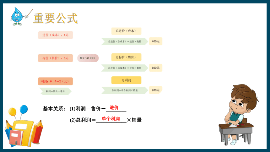 北师大版九年级上册第二章2.6一元二次方程应用利润问题课件（25张）