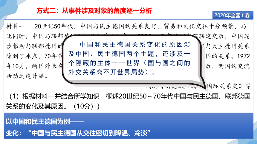 2023届高考历史备考材料题方法总结课件（62张PPT）