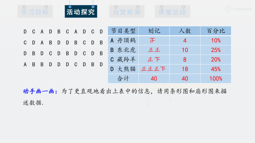 2021—2022学年人教版数学七年级下册  10.1统计调查  课件（共27张）