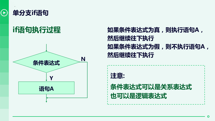 4.3 运用选择结构描述问题求解过程　课件(共56张PPT) 2022-2023+学年粤教版（2019）高中信息技术+必修1