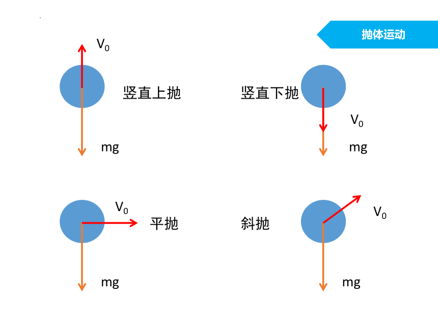 高一下学期物理粤教版（2019）必修第二册 1.4生活中的抛体运动 课件 （共14张PPT）