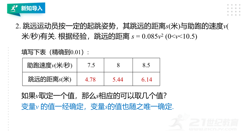 5.2 函数 课件（共23张PPT）