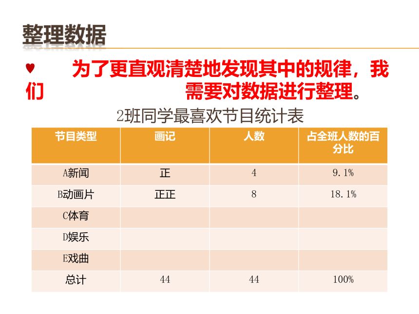 湘教版数学七年级上册 5.1数据的收集与抽样 第1课时课件(共29张PPT)