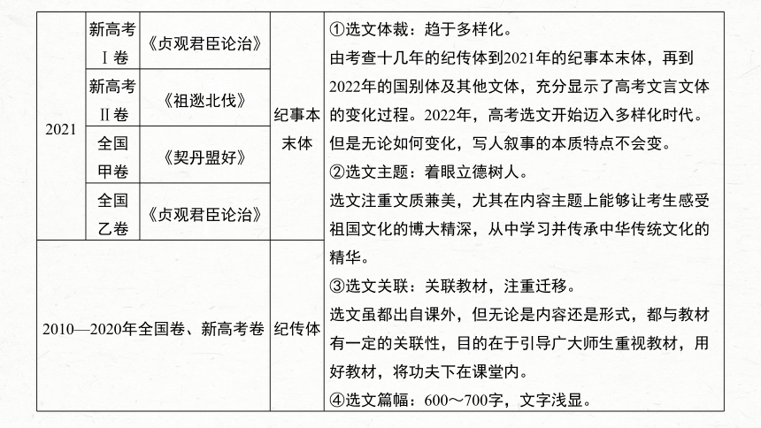 2024届高考一轮复习语文课件（新高考人教版）板块五　文言文阅读(共76张PPT) 41　理解文言实词（一）——词分古今，义究源流