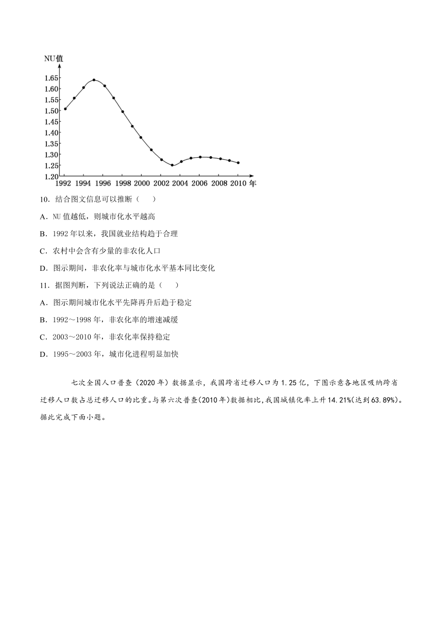 2021-2022学年鲁教版（2019）高中地理必修第二册第二章乡村与城镇检测题（含答案）