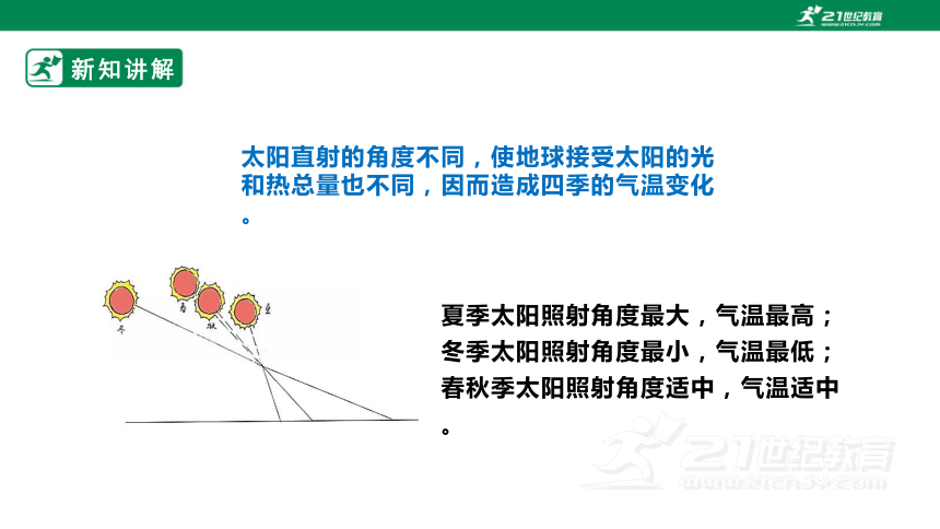 【新课标】1.3《四季的形成》课件（25张PPT）