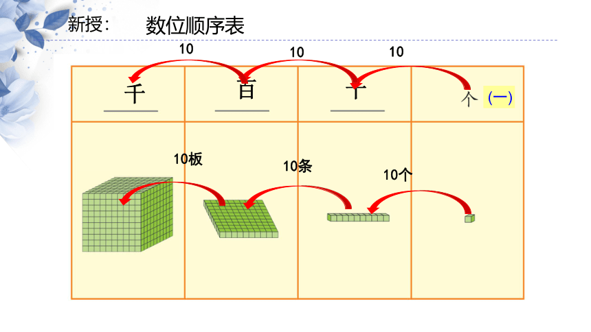 2.1千以内数的认识与表达（课件）二年级下册数学沪教版 (共18张PPT)