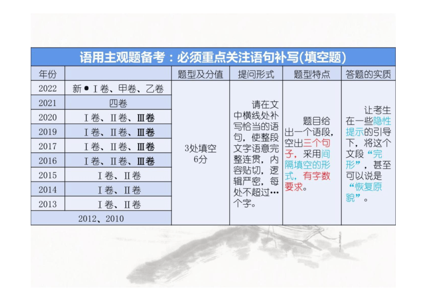 2023届高考语文复习：补写句子+课件(共49张PPT)