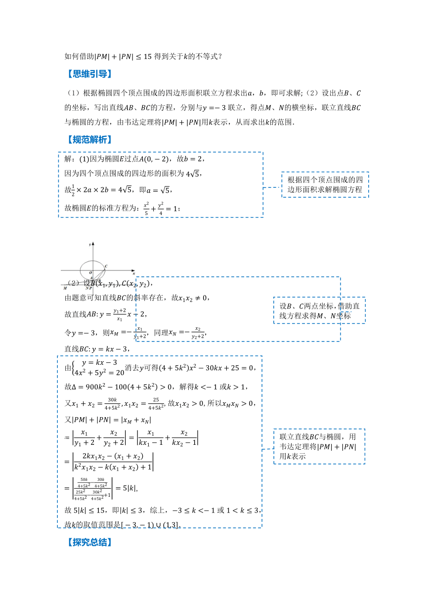 2022年高三数学二轮专题复习：范围与最值问题  讲义（Word版含解析）