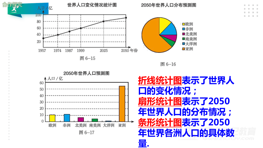 6.4.1 选择恰当的统计图 课件（共29张PPT）