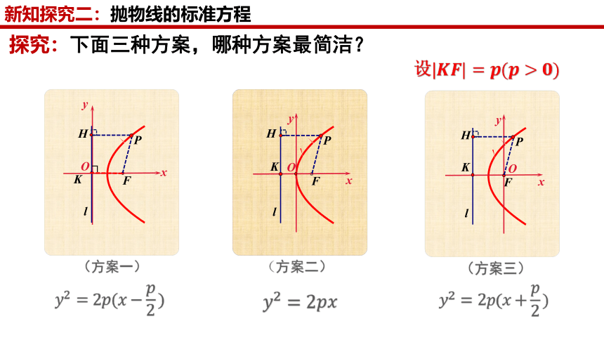 数学人教A版(2019)选择性必修第一册3.3.1抛物线及其标准方程（共25张ppt）