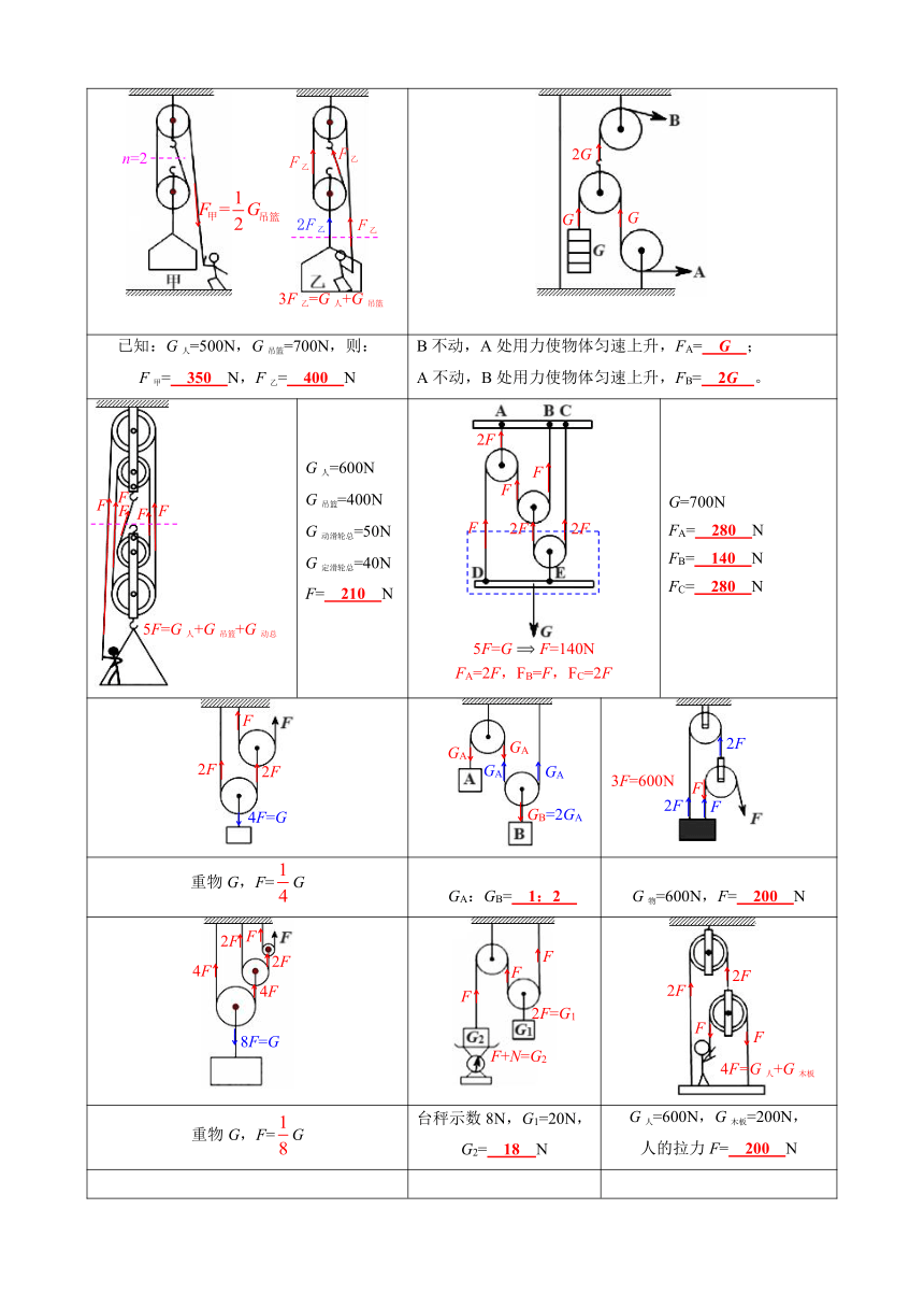 《45.特殊滑轮的分析方法》讲义 人教版物理八年级下册疑难易错同步（含答案）