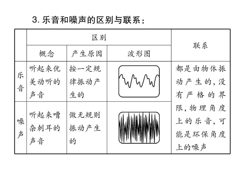 2021-2022学年八年级上册人教版物理习题课件 第二章 第4节 噪声的危害和控制(共19张PPT)