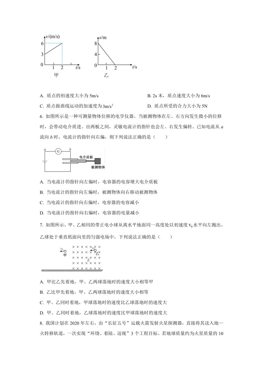 安徽省部分学校2021-2022学年高二上学期10月第一次阶段性质量检测联考物理试题（Word版含答案）