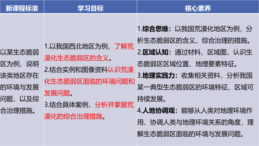 地理湘教版（2019）选择性必修2 2.4生态脆弱区的综合治理—以我国荒漠化地区为例（共54张ppt）