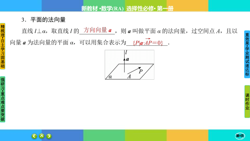 1-4-1-1空间中点、直线和平面的向量表示空间中直线、平面的平行-高中数学人教A版选择性必修一 课件（共55张PPT）