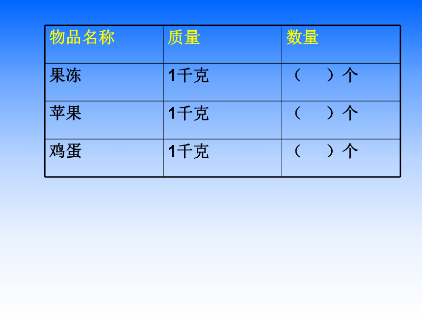 三年级上册数学课件－2.1认识千克 苏教版  (共24张PPT)