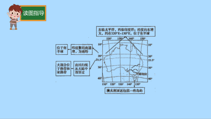 湘教版地理七年级下册8.7澳大利亚知识梳理课件(共44张PPT)