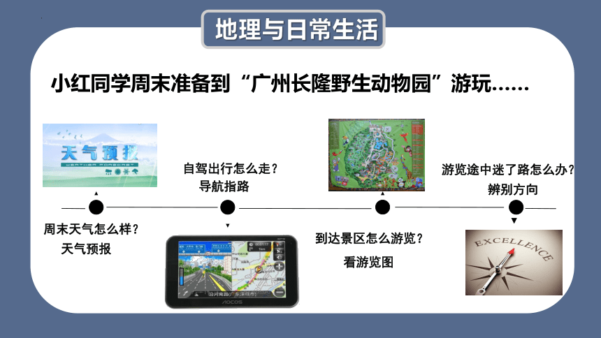 1.1 我们身边的地理 课件(共23张PPT)2022-2023学年七年级地理上学期湘教版