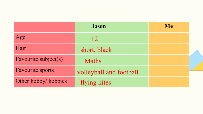 牛津深圳版七年级上册Module 1 My life Unit 1More Practice课件(共16张PPT，内嵌音频)