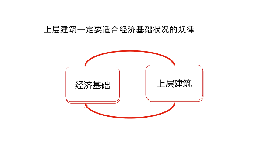 高中政治统编版必修四5.2社会历史的发展课件（共32张ppt+1个内嵌视频）