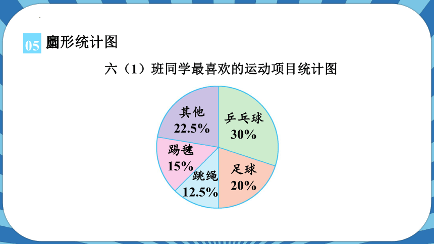 7.1.认识扇形统计图（课件）- 六年级上册数学人教版(共22张PPT)