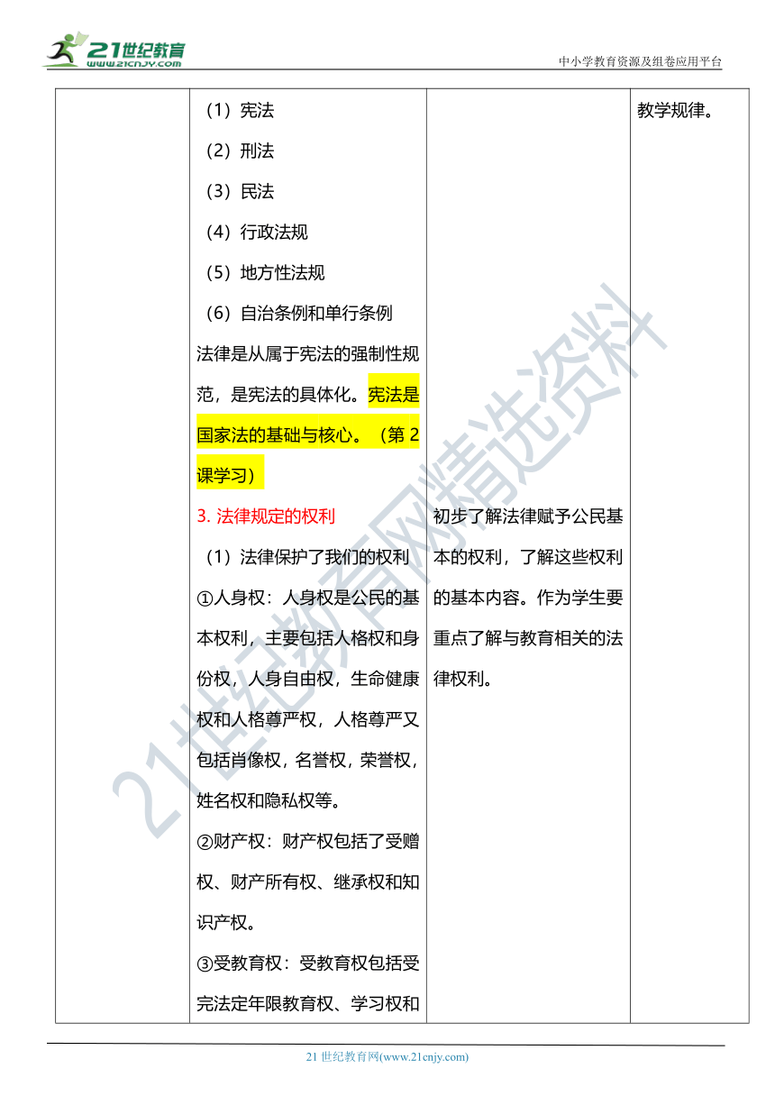 【核心素养目标】1 感受生活中的法律 第一课时 教案