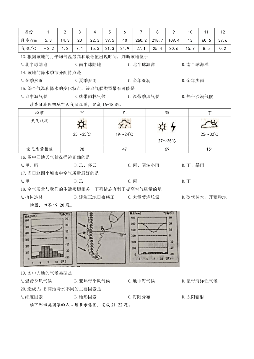 山东省淄博市沂源县（五四学制）2021-2022学年六年级上学期期末地理试题（Word附答案）