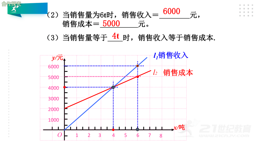 4.4.3一次函数的应用 课件（22张ppt）