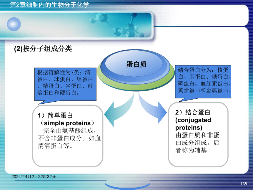 2.4蛋白质化学 课件(共65张PPT)- 《环境生物化学》同步教学（机工版·2020）