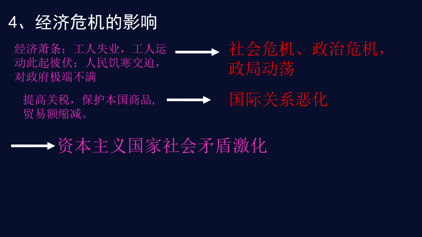 九年级上册3.1 经济大危机下的资本主义世界 课件（29张PPT）