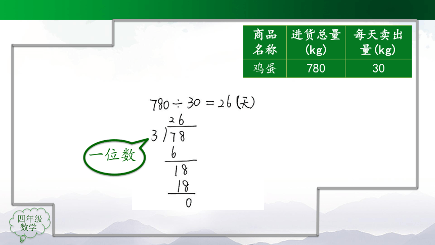 四年级上册数学(人教版)商的变化规律的应用（第1课时）课件（52张）