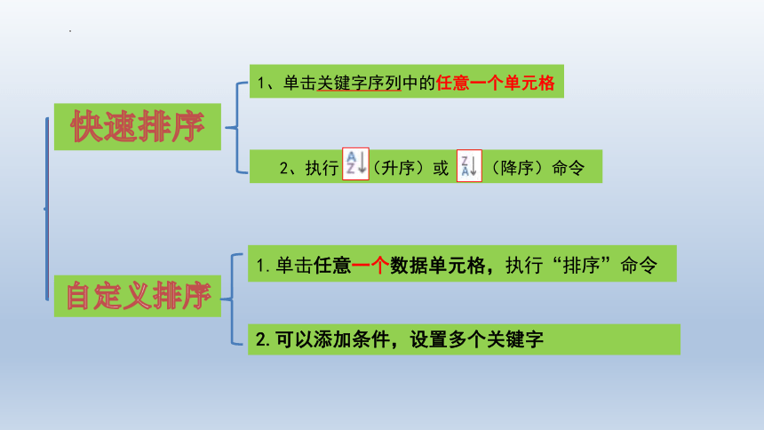 第三单元　微项目4　统计分析发现数据价值　第一课时　课件(共16张PPT)　2022—2023学年泰山版（2019）初中信息技术第3册