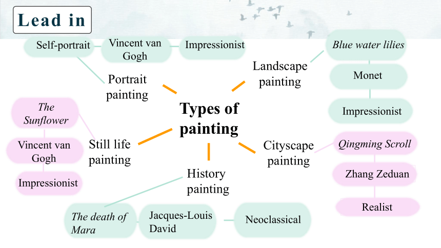 牛津译林版（2019）选择性必修 第一册Unit 3 The art of painting Project and Assessment课件(共18张PPT)