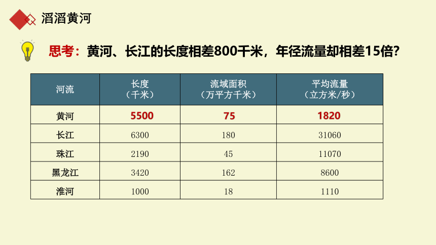 【地理核心素养】2.3中国的河流（第3课时）（课件）-2022-2023学年八年级地理上册同步优质备课包课件 （湘教版）(共46张PPT)