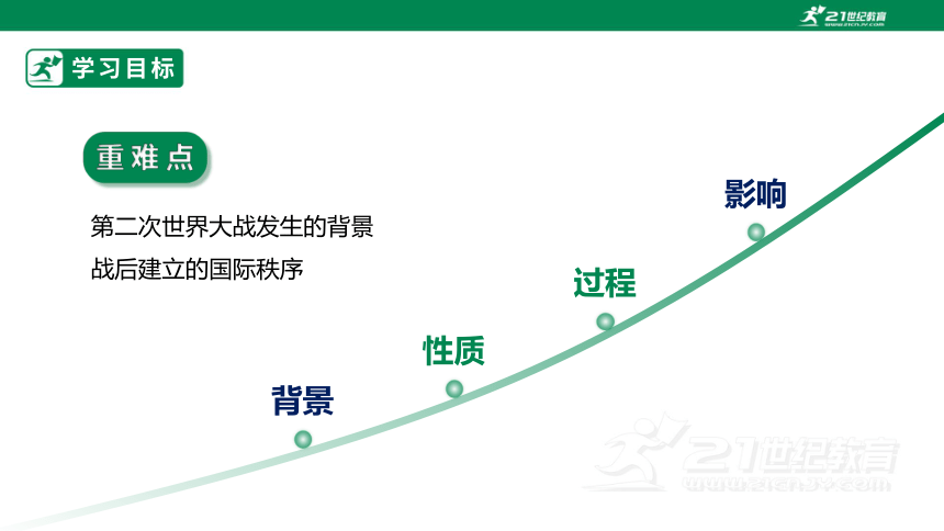 【课件】纲要（下）第17课 第二次世界大战和战后国际秩序的形成(共33张PPT含2个内嵌视频)