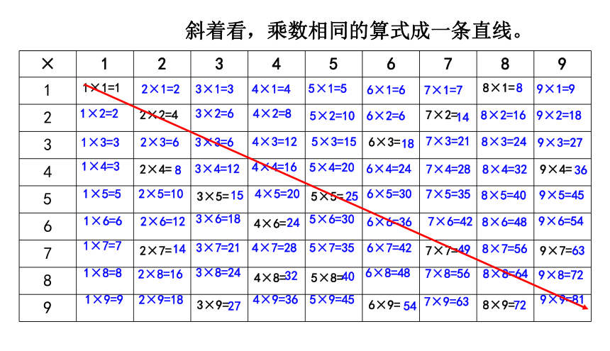 北师大版二年级数学上册课件 第八单元4.做个乘法表(共20张PPT)