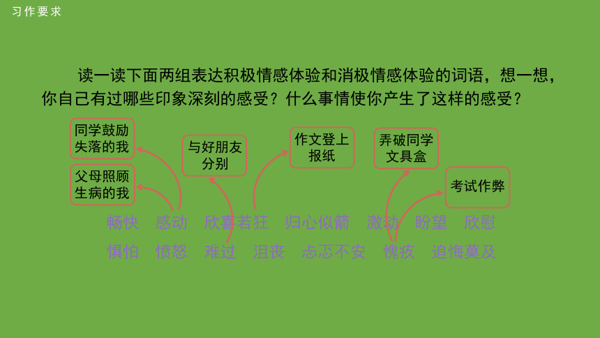 六下第三单元习作：让真情自然流露第1课时精品课件（共22张ppt）