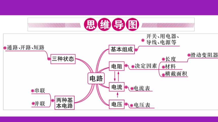 2023浙江中考一轮复习第21课时 电流、电压、电阻和电路（课件 72张ppt）