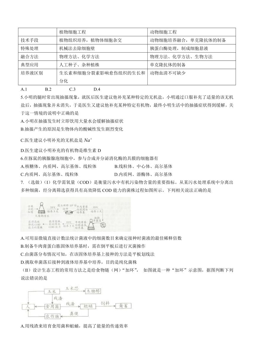 山西省吕梁市2020-2021学年高二下学期期末考试生物试题 Word版含答案