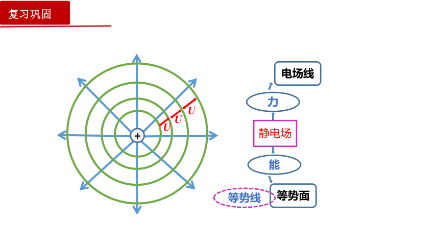 10.3电势差与电场强度 课件 (共40张PPT)