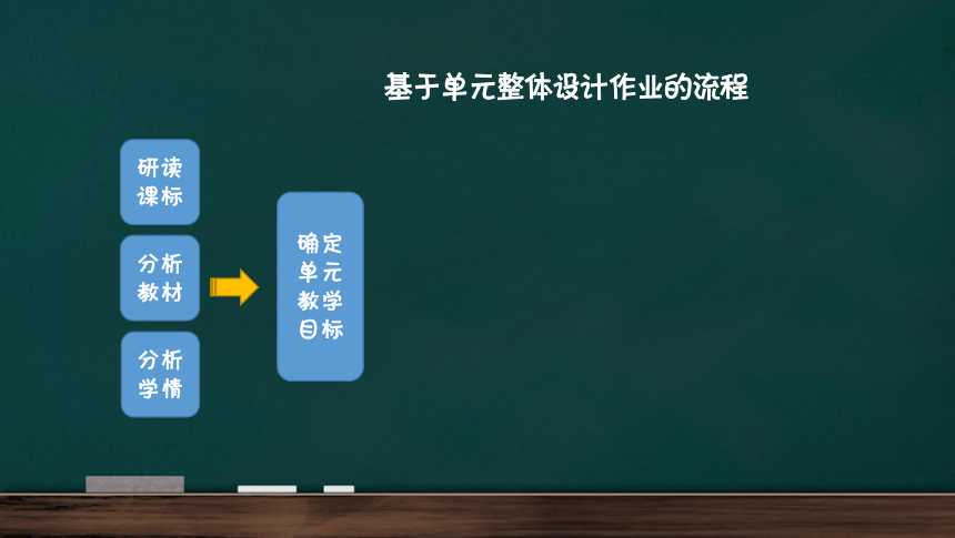 牛津深圳版 双减下五年级下册英语作业设计课件