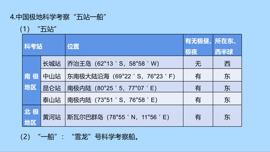 湘教版地理七年级下册7.5北极地区和南极地区知识梳理课件(共36张PPT)