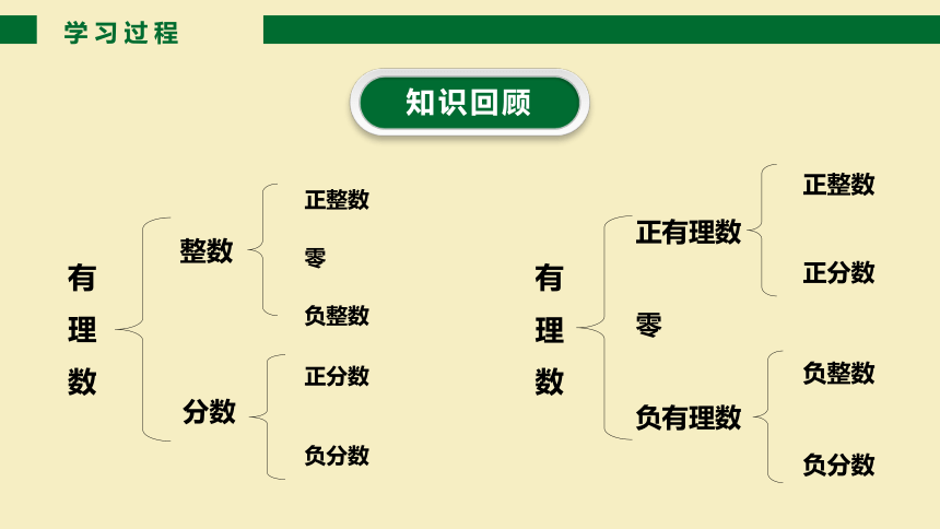 青岛版八年级数学下册7.8实数(第一课时) 课件 (共30张PPT)