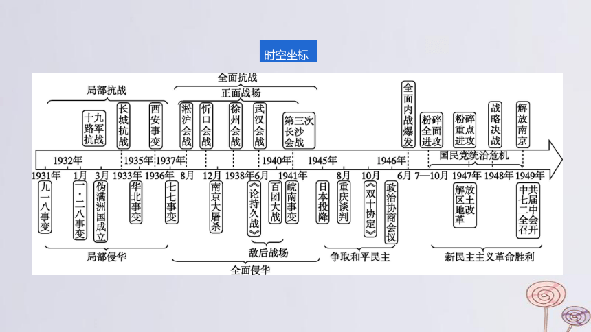 2024版高考历史一轮复习教材基础练 第七单元 中华民族的抗日战争和人民解放战争 第1节 抗日战争 课件(共42张PPT)