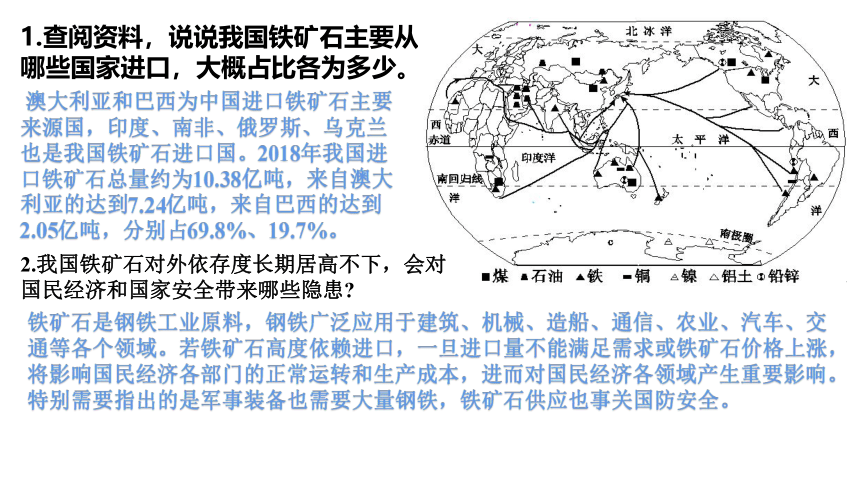 2.3矿产资源与国家安全（共59张ppt）