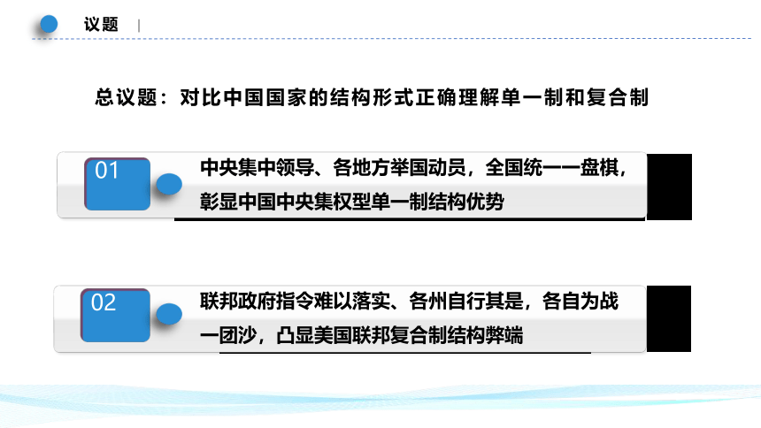 2.2单一制和复合制 课件(共54张PPT)-高中政治统编版选择性必修一《当代国际政治与经济》