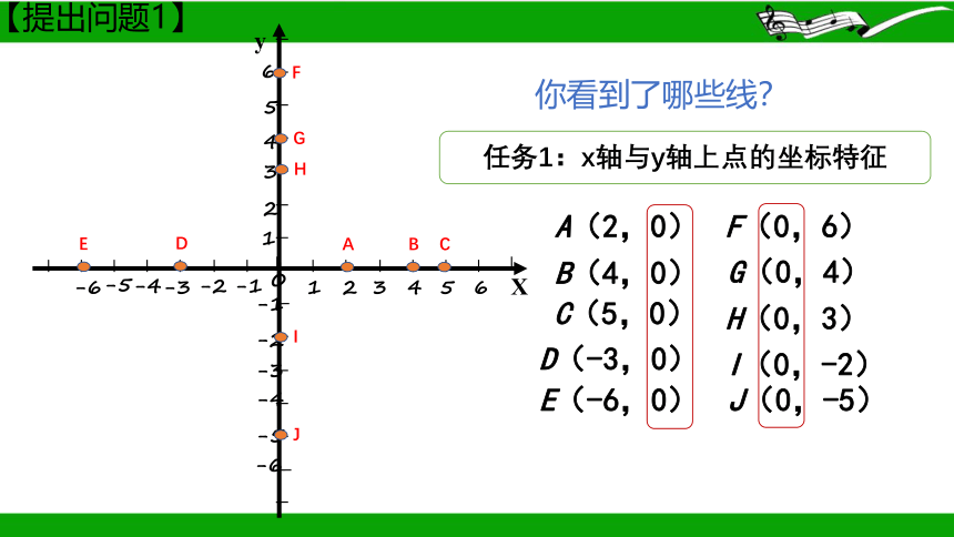 7.1.2. 平面直角坐标系（第2课时）（24张PPT）-2023-2024学年人教版初中数学七年级下册